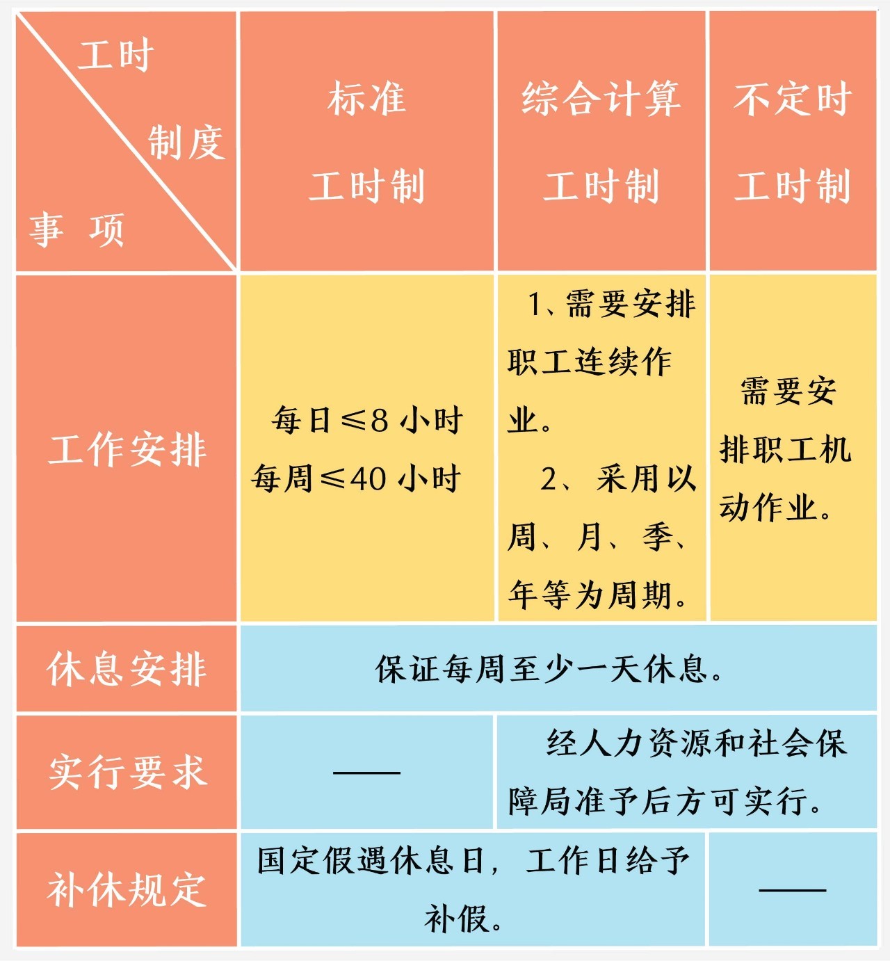 加班工资基数(加班工资基数如何计算)