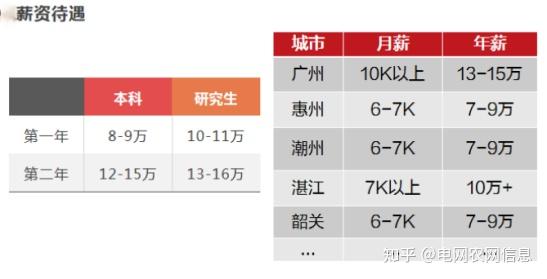 南宁高中教师工资(南宁高中教师工资多少钱一个月)