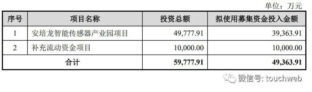 深圳安培龙科技股份有限公司(深圳安培龙科技股份有限公司申请挂牌了吗)