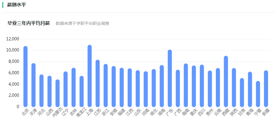 土建工程师工资(土建工程师工资薪酬)