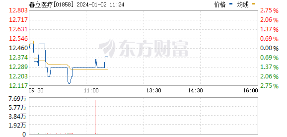 北京市春立正达医疗器械股份有限公司(北京市春立正达医疗器械股份有限公司主要产品)