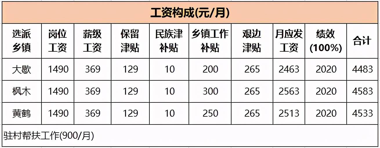 工资的构成(工资的构成主要包括)