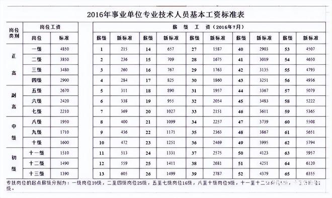 初中老师工资(初中老师工资一般多少钱一个月)