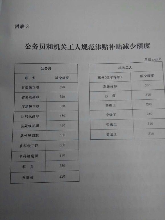 公务员退休工资(公务员退休工资计算)