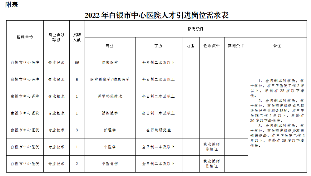 怎么向医院投简历(怎么向医院投简历给领导)