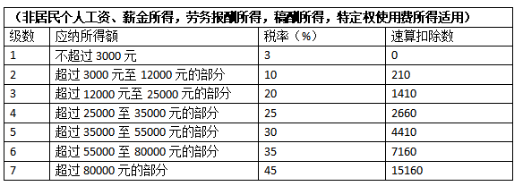 多少工资要交个人所得税(深圳市多少工资要交个人所得税)