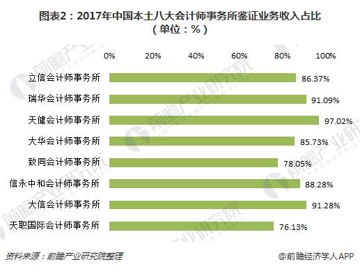 会计师事务所工资待遇(大华会计师事务所工资待遇)