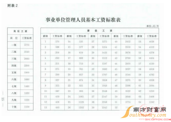 甘肃省公务员工资待遇(甘肃省公务员的工资待遇)