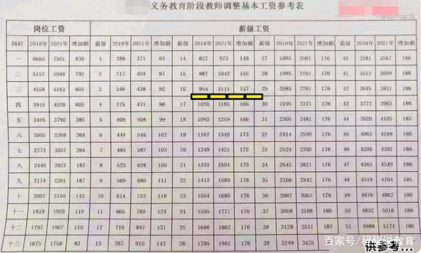 公务员调整工资最新消息(公务员调整工资最新消息调资增资)