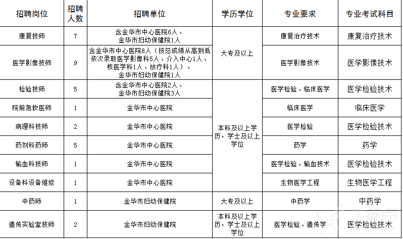 金华市中心医院电话(金华市中心医院电话咨询24小时)