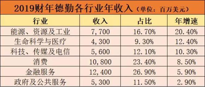 会计事务所工资(大华会计事务所工资)