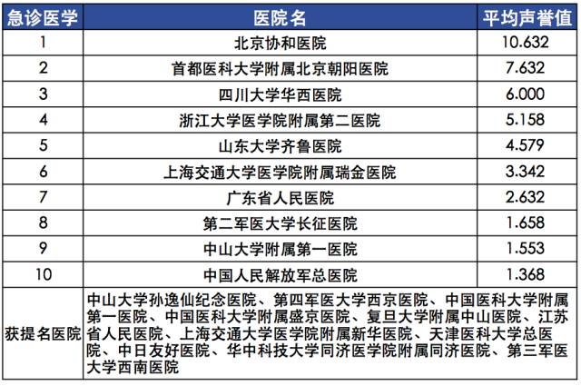 医院综合排名(济南三甲医院综合排名)