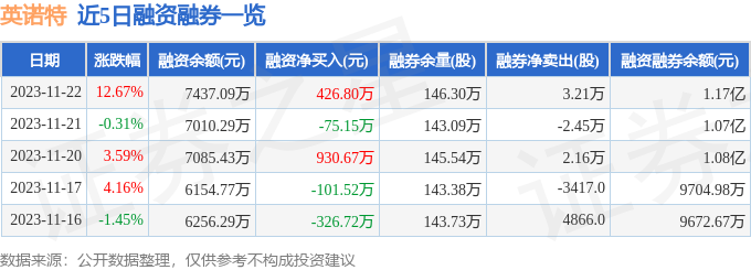 北京英诺特(北京英诺特生物技术股份有限公司电话)