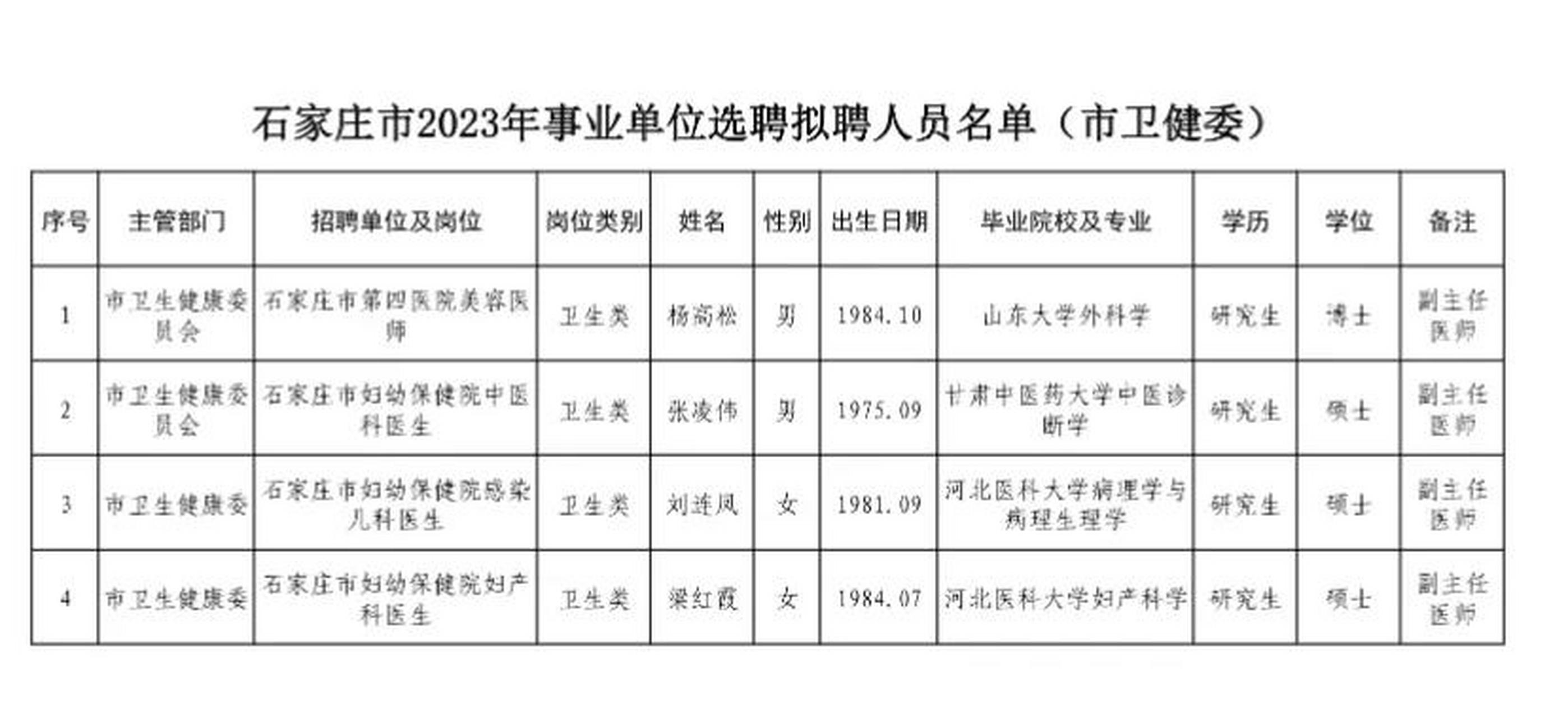 石家庄医院招聘(石家庄医院招聘皮肤科)