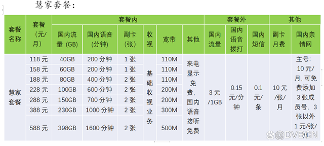 北京歌华有线电话(北京歌华有线电话96196是免费的吗)