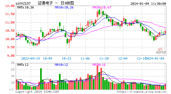 深圳证通电子(深圳证通电子科技怎么样)