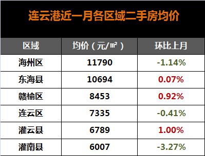 张家港基本工资(张家港基本工资2023公布)