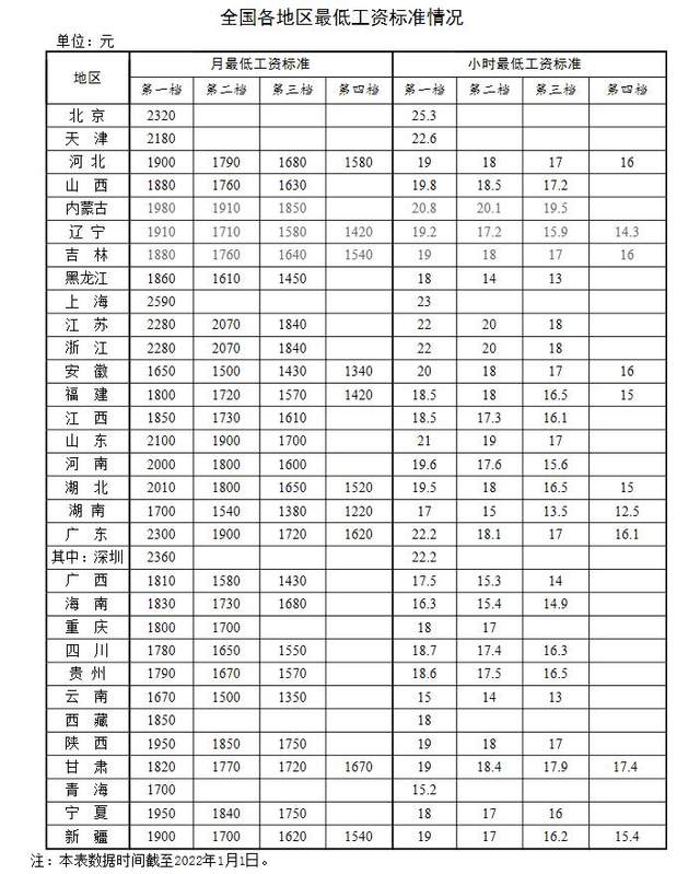 中石油岗位工资等级表(中石油岗位工资等级表图片)