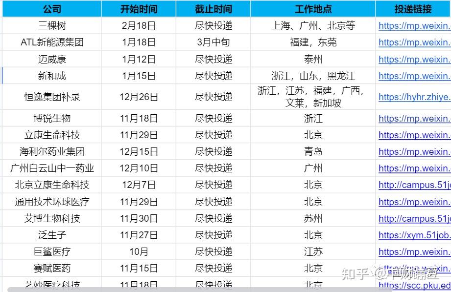 研究所工资待遇怎么样(研究所工资待遇怎么样呀)