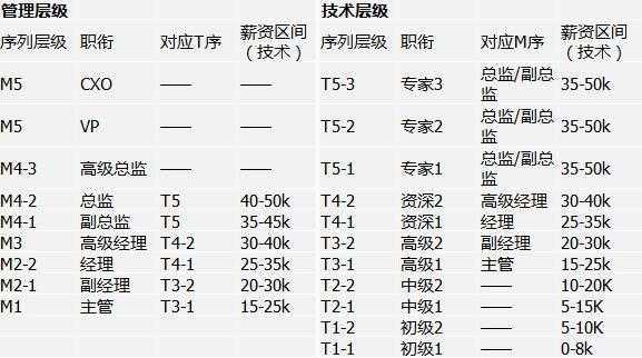 阿里巴巴公司工资待遇(阿里巴巴公司员工工资多少)