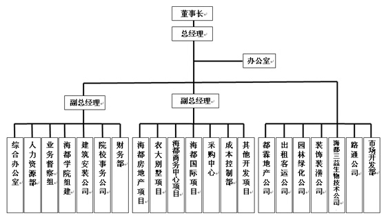 海都集团(海都集团商务中心)