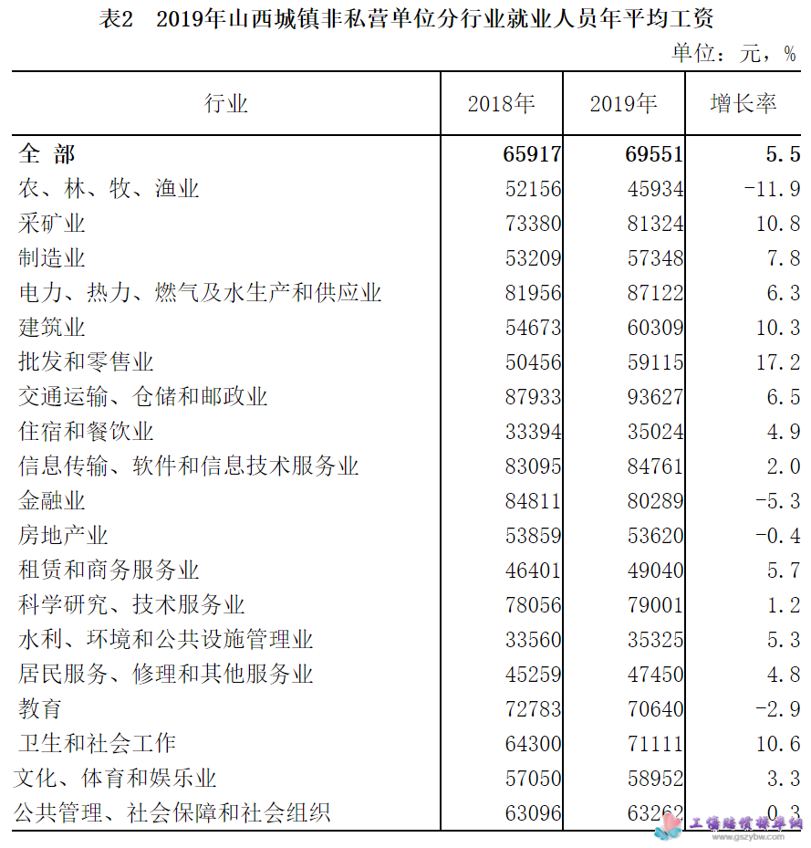 抚顺社平工资(抚顺社平工资2023)