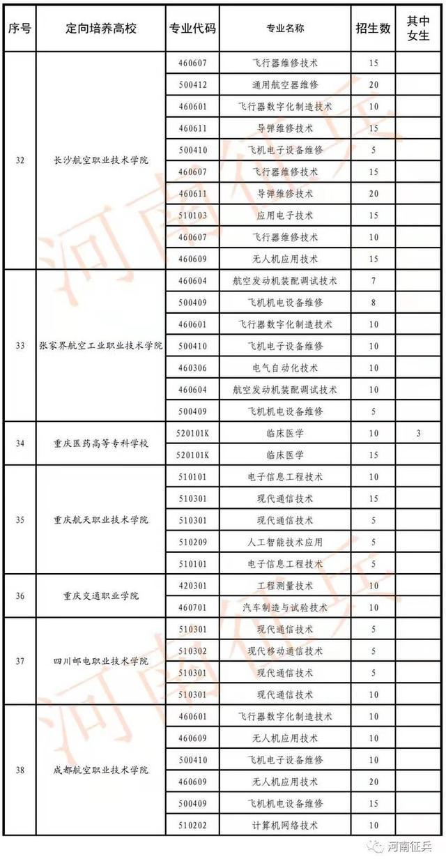 士官工资档次(士官工资档次怎么增加)