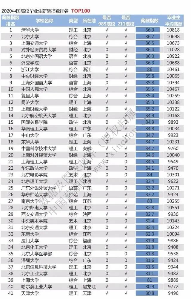 北京应届毕业生工资(北京应届毕业生工资多少)