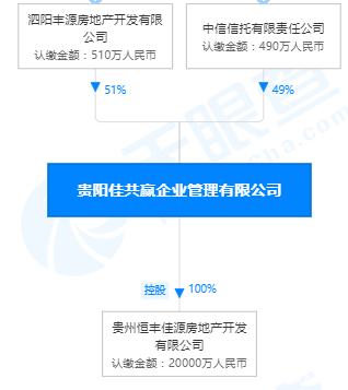 香港恒丰集团(香港恒丰集团是干嘛的)