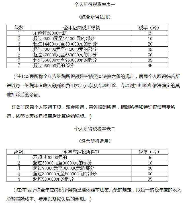 北京个人所得税计算方法(2023北京个税扣除标准表)