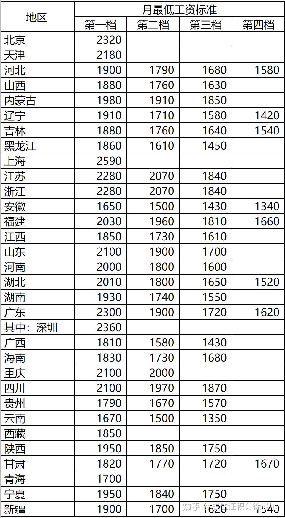 北京平均工资(北京平均工资2023最新公布表)