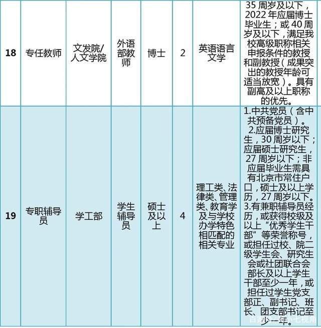 北京学校教师招聘(北京学校教师招聘网)