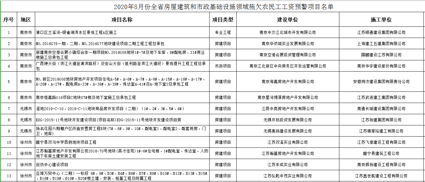 市政公司工资一般多少(市政工程的公司待遇如何)